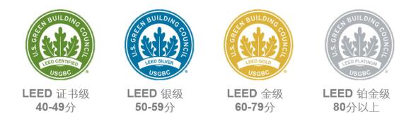 從設(shè)計(jì)施工到建筑運(yùn)營，您的項(xiàng)目該選擇哪種LEED認(rèn)證？