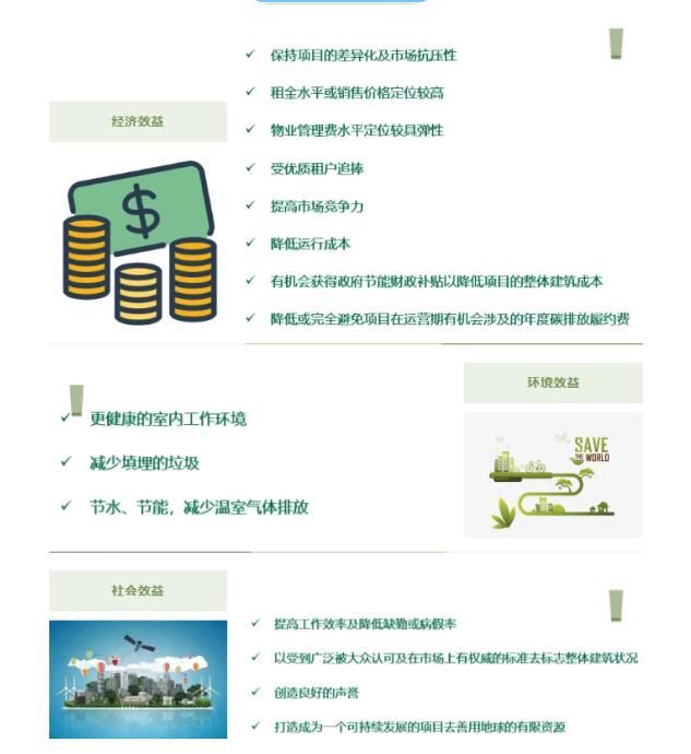 從設(shè)計(jì)施工到建筑運(yùn)營，您的項(xiàng)目該選擇哪種LEED認(rèn)證？